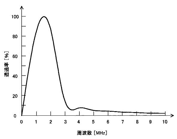 2021085728-探触子および板厚測定装置 図000005