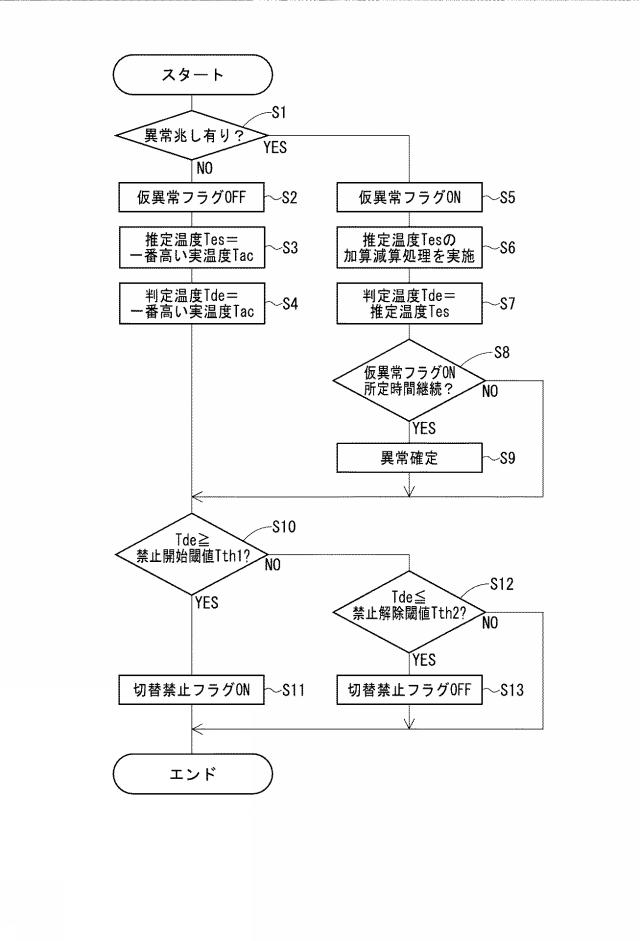 2021092293-シフトレンジ制御装置 図000005