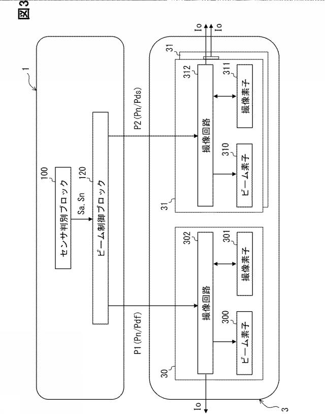 2021092425-センサ制御装置、センサ制御方法、センサ制御プログラム 図000005