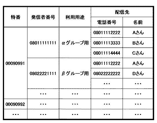 2021106024-メッセージ管理装置及びメッセージ管理方法 図000005