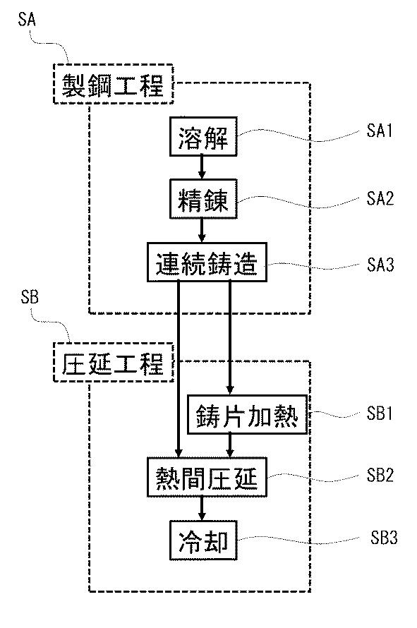 2021110022-鉄筋用鋼材及び鉄筋用鋼材の製造方法 図000005