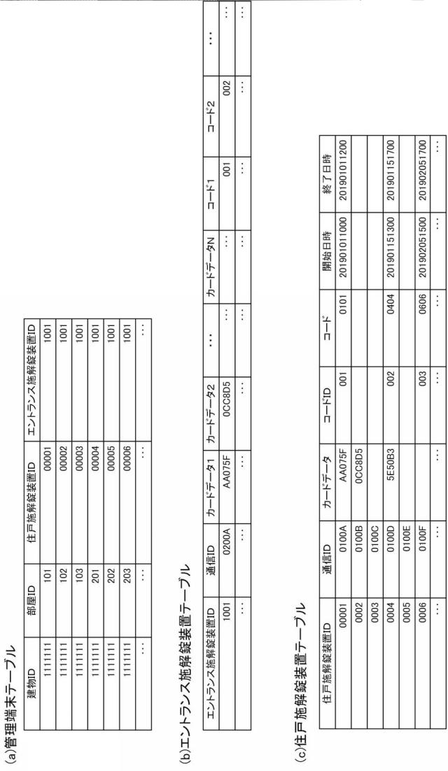 2021110117-入館・入室管理システムおよびこれに用いられる施解錠装置 図000005