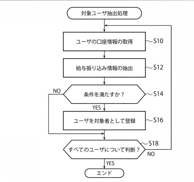 2021114162-給与前払いシステム及びその制御方法 図000005