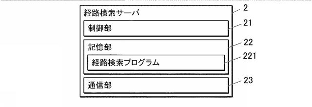 2021138275-経路検索支援プログラム、経路検索支援装置、経路検索支援方法及び端末装置 図000005