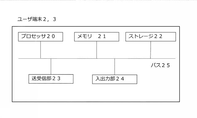 2021139875-飛行体の管理サーバ及び管理システム 図000005