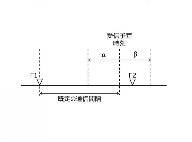 2021141507-異常検知装置 図000005