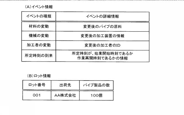 2021174227-生産情報管理方法、生産情報管理システム、及び、生産方法 図000005