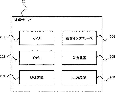 2021179662-運用支援システム 図000005