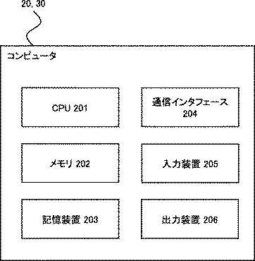 2021179663-運用支援システム 図000005