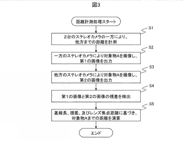 2021189002-距離計測システム、及び距離計測方法 図000005