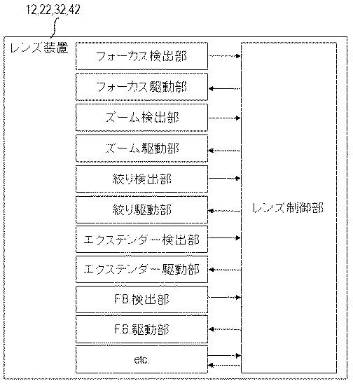 2021190828-操作装置および撮像装置 図000005