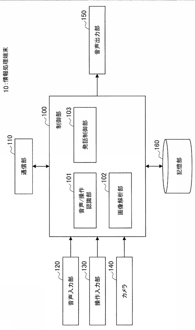 2021193469-情報処理システム、情報処理方法、および記録媒体 図000005