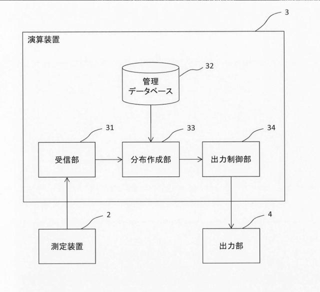 2021193894-土壌診断システム 図000005