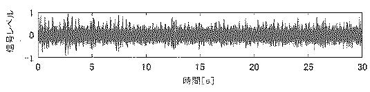 2021194355-生体信号抽出装置、生体信号抽出方法及びプログラム 図000005