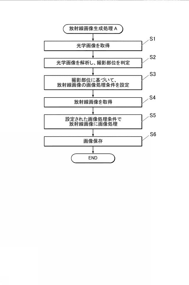 2021194388-放射線画像撮影システム、プログラム及び画像処理方法 図000005