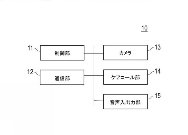 2021194467-情報処理装置、見守りシステム、および制御プログラム 図000005