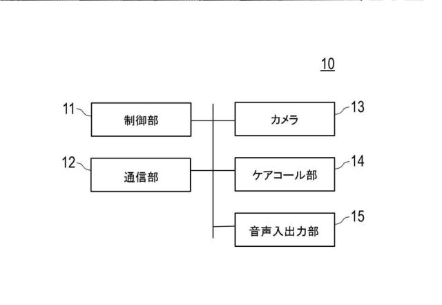 2021194468-情報処理装置、見守りシステム、および制御プログラム 図000005