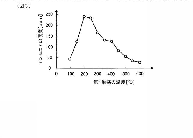 2021195905-水素燃料エンジンの排気浄化システム 図000005