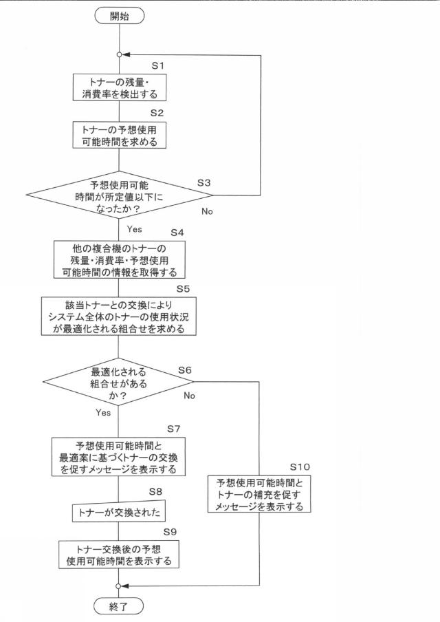 2021196386-画像形成装置 図000005