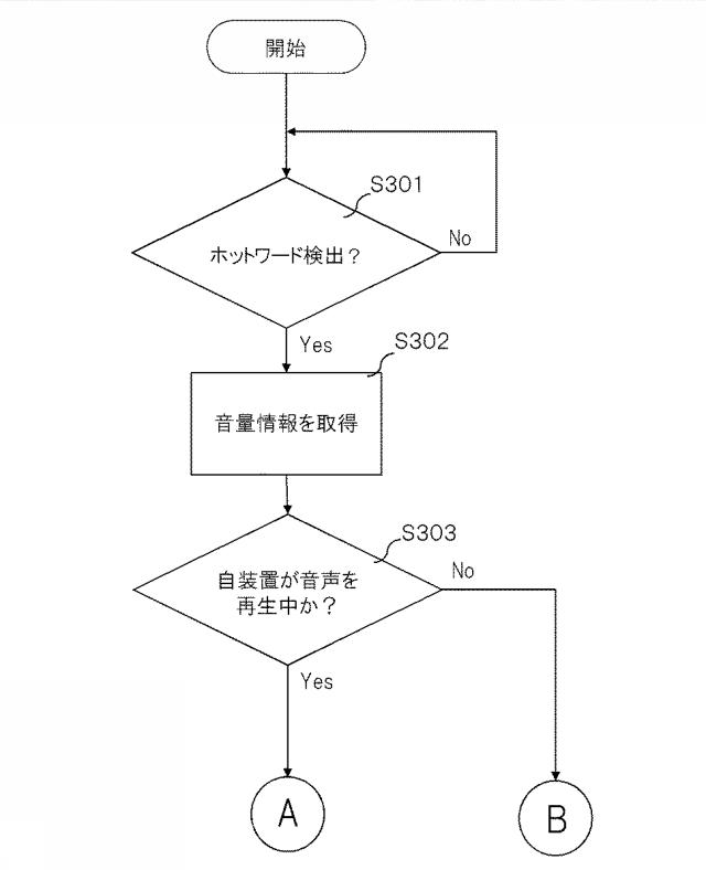 2021196550-音声認識装置、音声認識方法、プログラム、および記録媒体 図000005