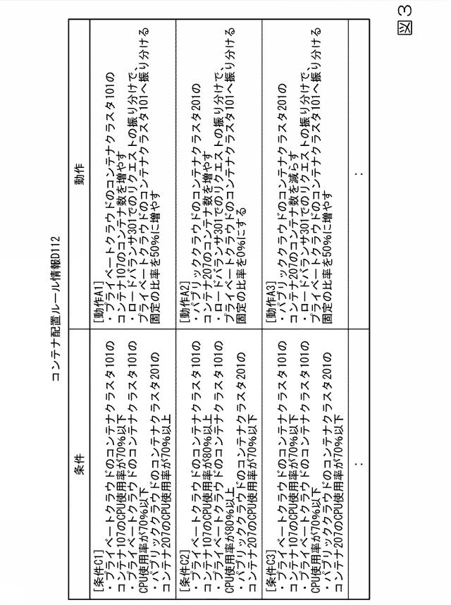 2021196808-コンテナ管理装置、コンテナ管理方法及びプログラム 図000005