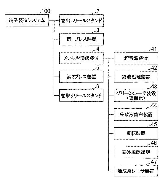 2021197207-端子、及び端子製造方法 図000005