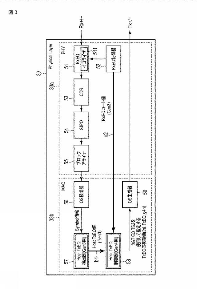 2021197583-電子機器および方法 図000005