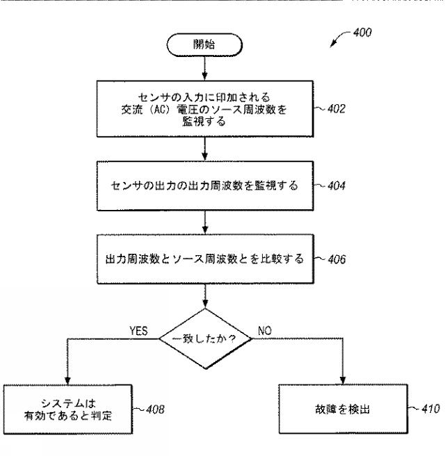 2015007630-４線式の可変差動トランス型センサの故障検出 図000006