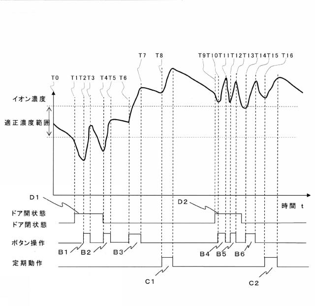 2015016937-イオン発生装置搭載エレベーター 図000006