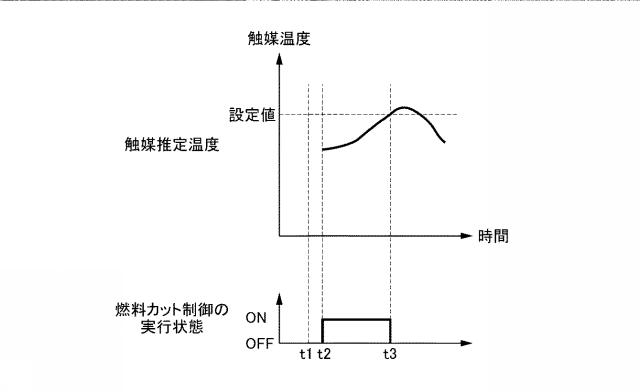 2015017581-内燃機関の触媒温度推定装置 図000006