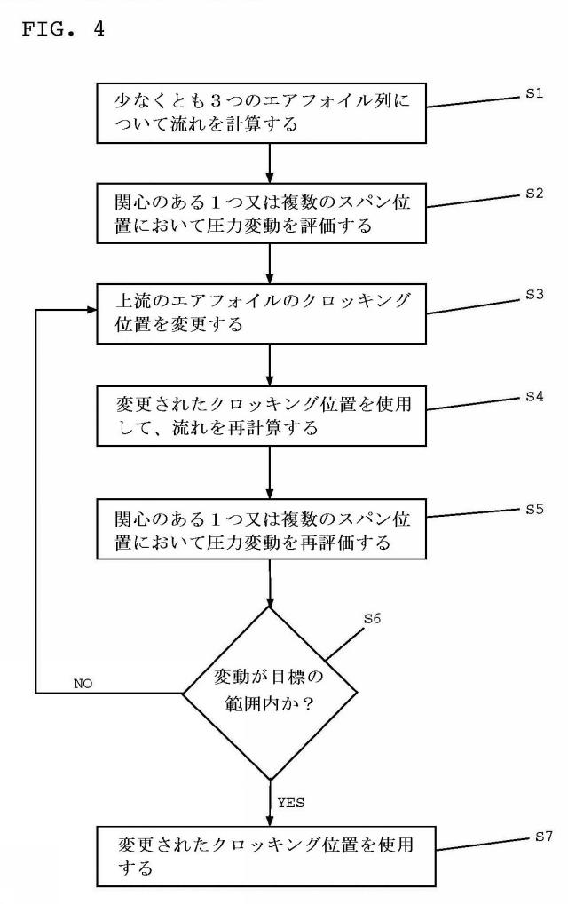 2015036544-ターボ機械エアフォイル位置決め 図000006