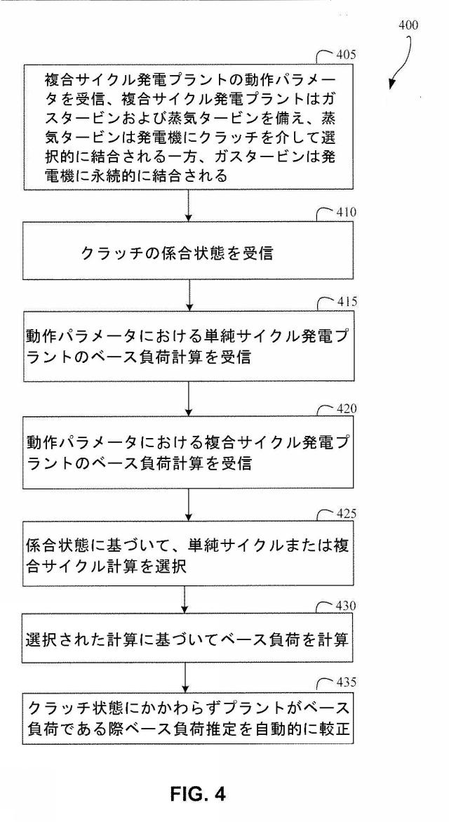 2015038345-蒸気タービンクラッチ付き複合サイクル発電プラント用ベース負荷推定 図000006