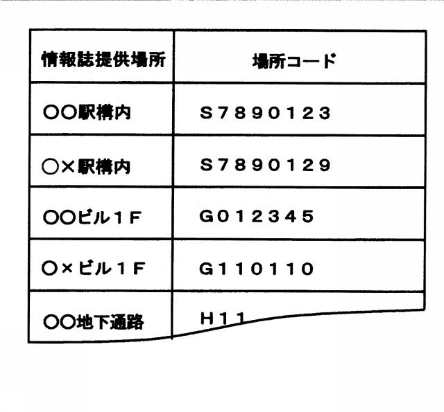 2015043218-店探し情報誌の使用方法 図000006