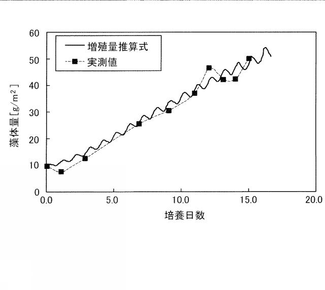 2015053873-光合成微生物培養装置およびその制御方法 図000006