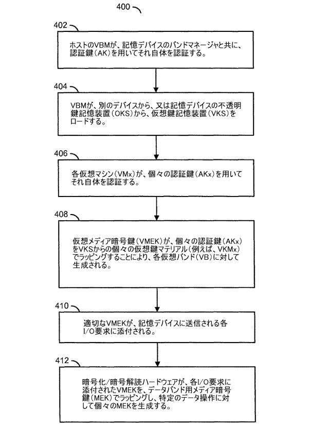 2015062110-自己暗号化ドライブ用の仮想バンド集信 図000006