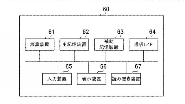 2015079414-画像処理装置、ロボット、および画像処理方法 図000006