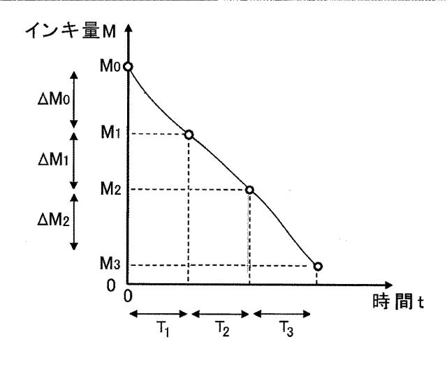 2015089648-乾燥制御システム、乾燥制御方法、乾燥機 図000006