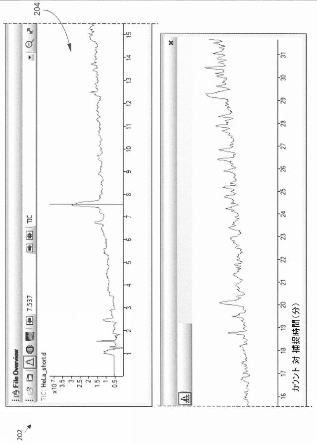 2015114327-イオン移動度／質量分析法の多次元データを表示するためのユーザインターフェース、システム及び方法 図000006