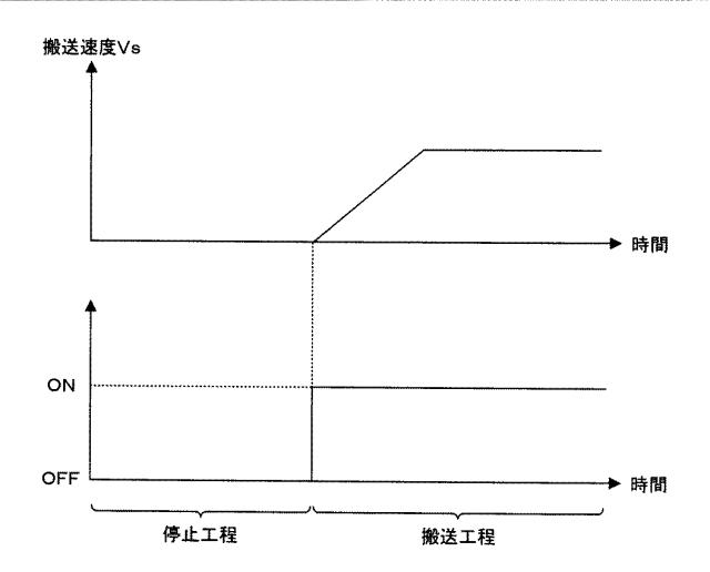 2015117122-テンション制御方法、印刷装置 図000006