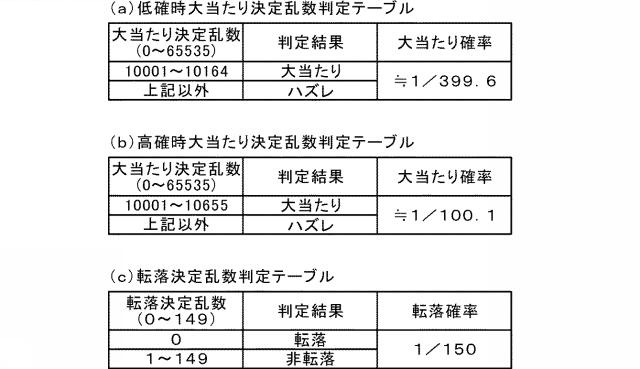 2015128518-遊技機 図000006