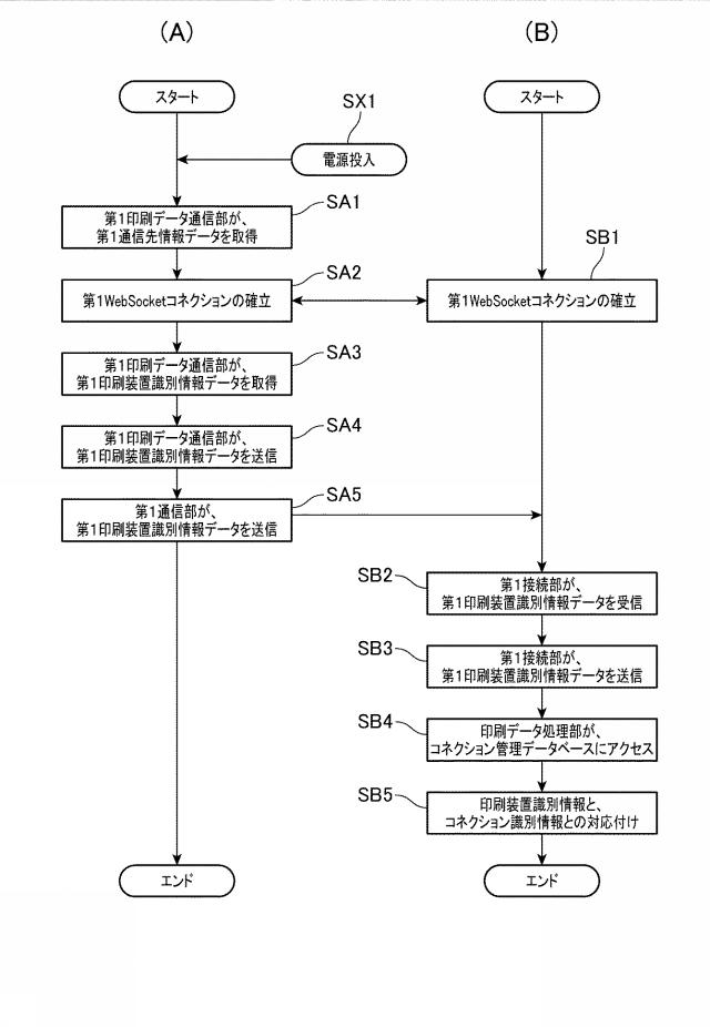 2015135635-ＰＯＳシステム、及び、ＰＯＳシステムの制御方法 図000006