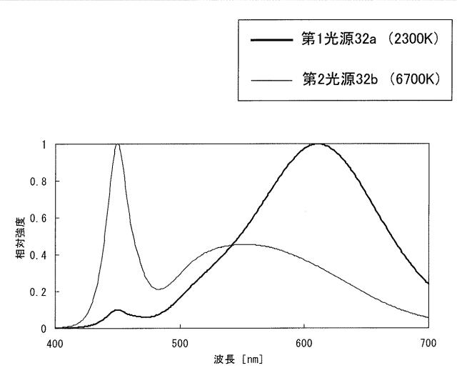 2015153546-照明システム 図000006