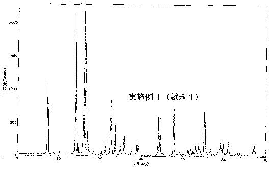 2015159010-チタンニオブ複合酸化物電極用活物質及びそれを用いたリチウム二次電池 図000006
