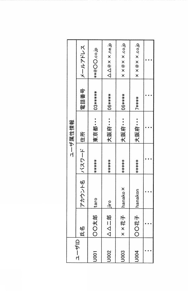 2015162182-情報提供装置、プログラム及び情報提供方法 図000006