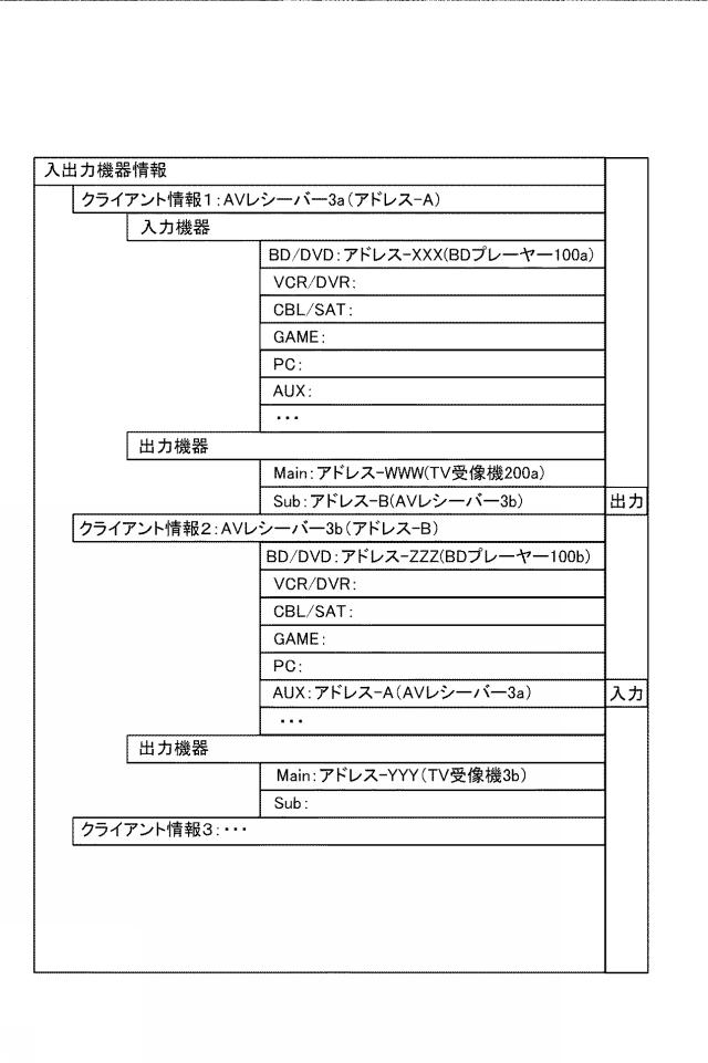 2015162790-コントローラ、コントローラプログラム、及び、ネットワーク機器 図000006