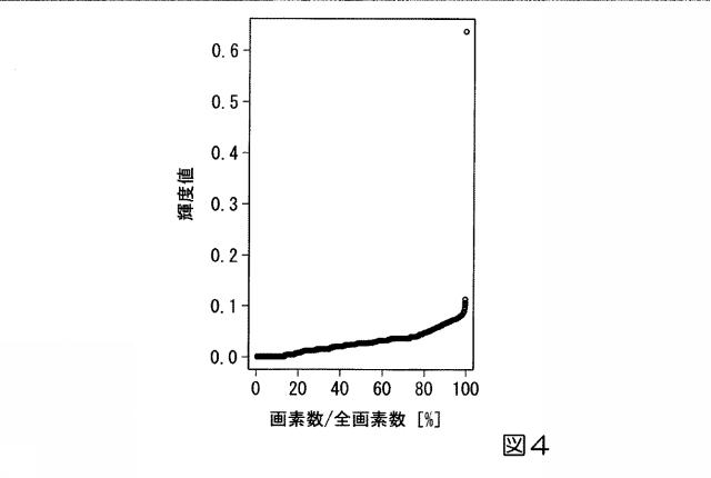 2015166968-画像処理装置及び画像処理プログラム 図000006