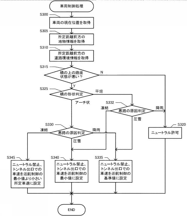 2015223926-車両制御システム、方法およびプログラム 図000006