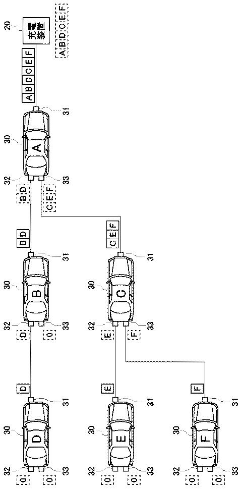2015231289-充電システム、及び充電式車両 図000006