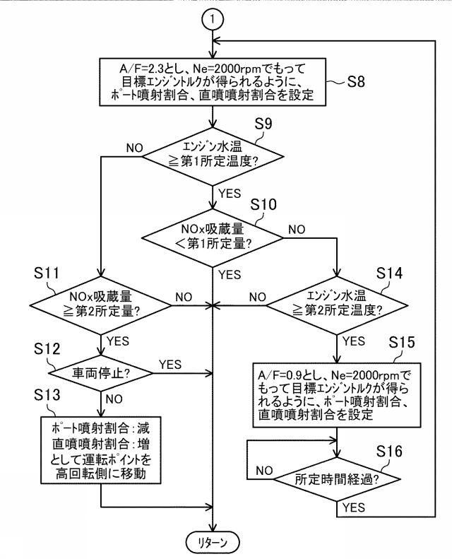 2015232280-多種燃料エンジンの燃料噴射制御装置 図000006