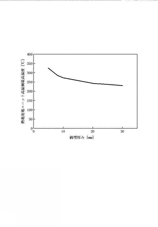 2015233408-熱電発電装置およびそれを用いた熱電発電方法 図000006